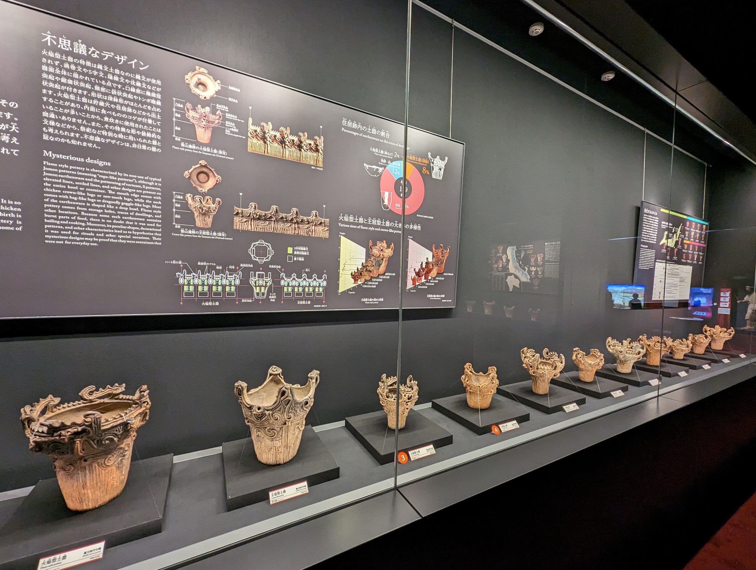 ガラスケースに並ぶ、縄文時代の土器